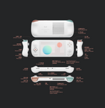 Load image into Gallery viewer, AYANEO Console Internal Parts