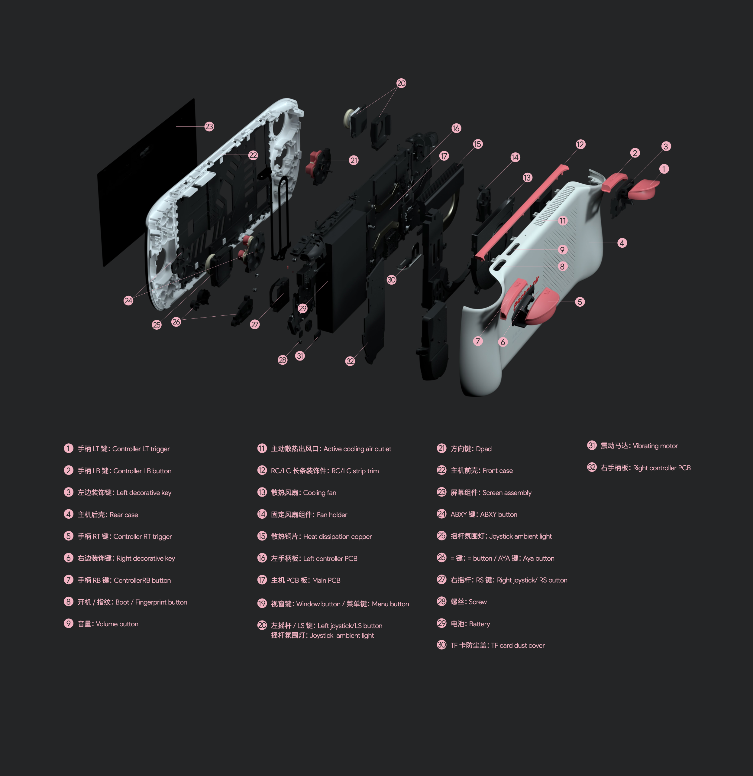 AYANEO Console Internal Parts